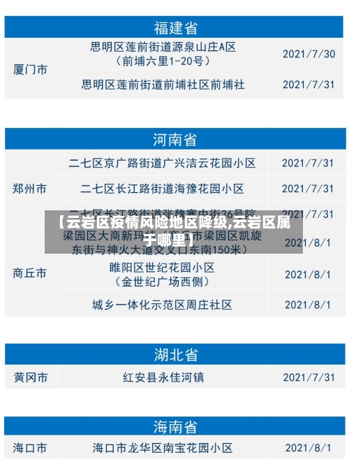 【云岩区疫情风险地区降级,云岩区属于哪里】-第2张图片