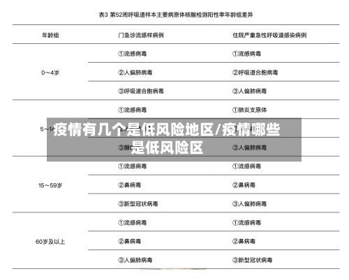 疫情有几个是低风险地区/疫情哪些是低风险区-第2张图片
