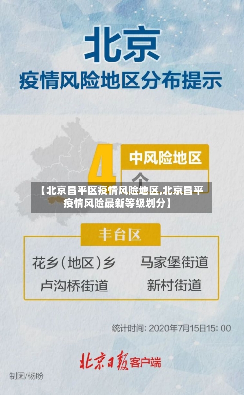【北京昌平区疫情风险地区,北京昌平疫情风险最新等级划分】