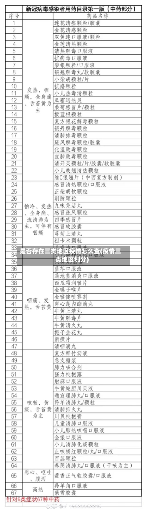 是否存在三类地区疫情怎么查(疫情三类地区划分)-第3张图片