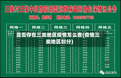 是否存在三类地区疫情怎么查(疫情三类地区划分)