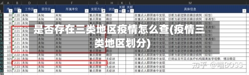 是否存在三类地区疫情怎么查(疫情三类地区划分)-第2张图片