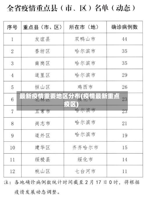 最新疫情重要地区分布(疫情最新重点疫区)-第3张图片