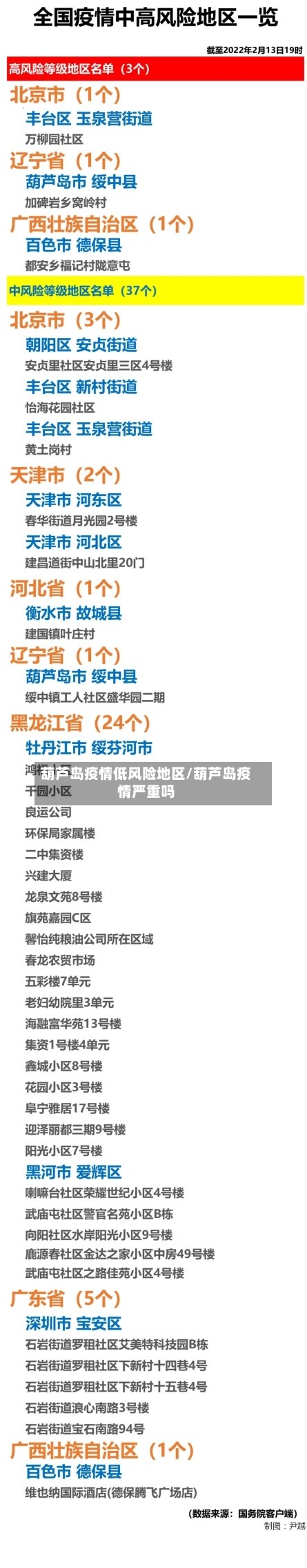 葫芦岛疫情低风险地区/葫芦岛疫情严重吗