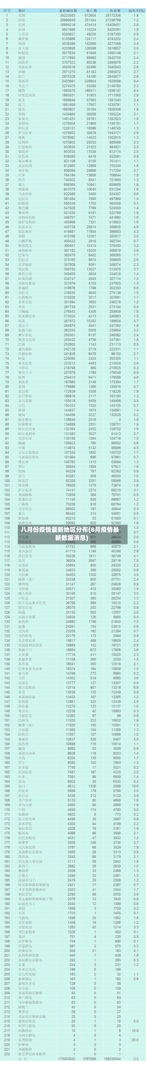 八月份疫情最新地区分布(8月疫情最新数据消息)-第2张图片