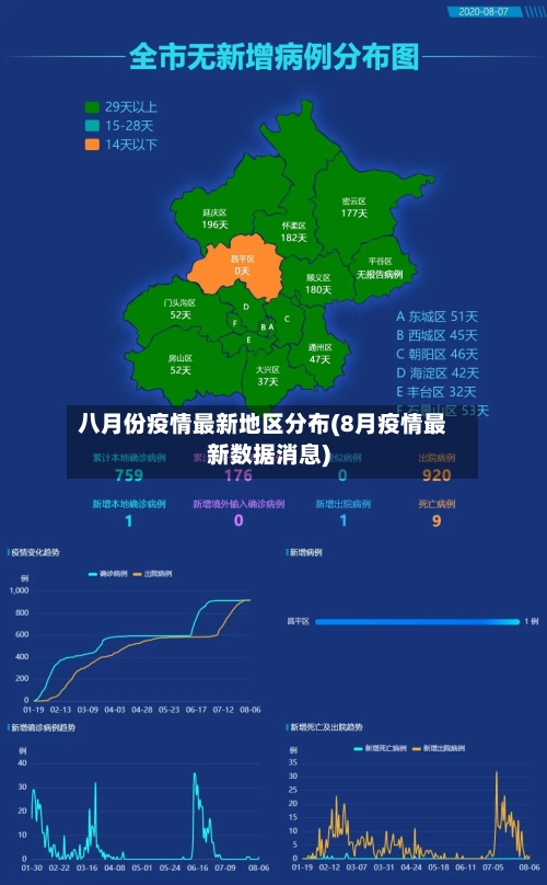 八月份疫情最新地区分布(8月疫情最新数据消息)