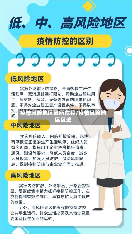 疫情风险地区及所在县/疫情风险地区区域