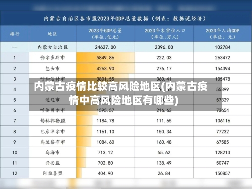 内蒙古疫情比较高风险地区(内蒙古疫情中高风险地区有哪些)
