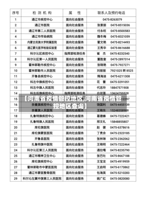 【河南省疫情管控地区,河南省疫情管控地区查询】-第2张图片
