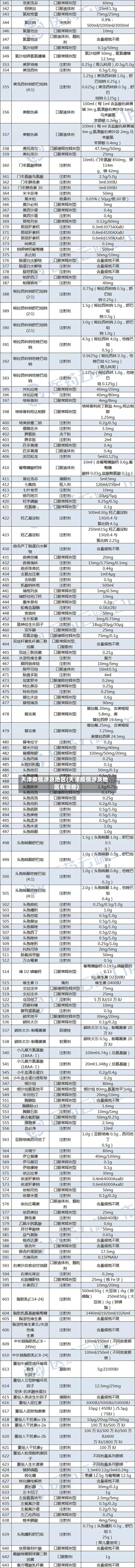 天津疫情涉及地区(天津疫情涉及地区有哪些)-第2张图片