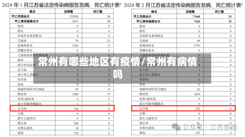 常州有哪些地区有疫情/常州有病情吗