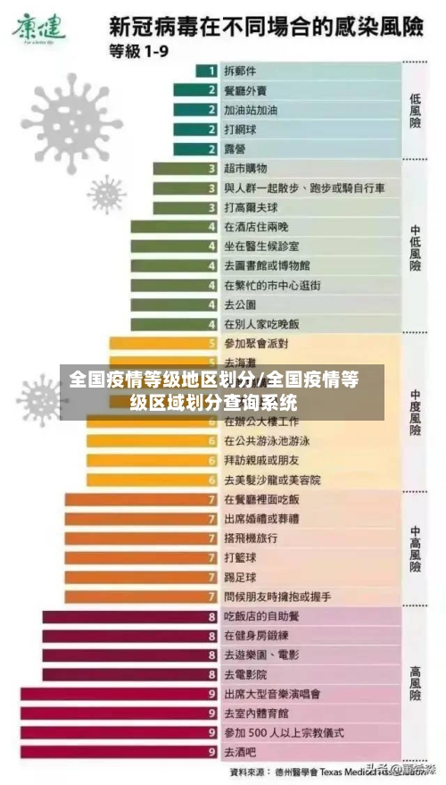 全国疫情等级地区划分/全国疫情等级区域划分查询系统