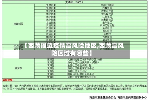 【西藏周边疫情高风险地区,西藏高风险区域有哪些】-第3张图片