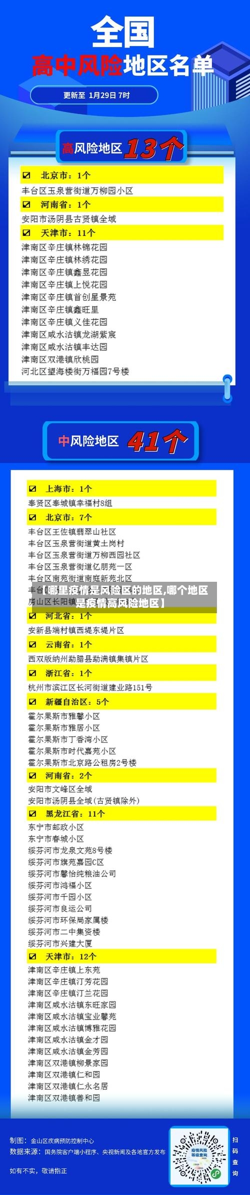 【哪里疫情是风险区的地区,哪个地区是疫情高风险地区】-第2张图片