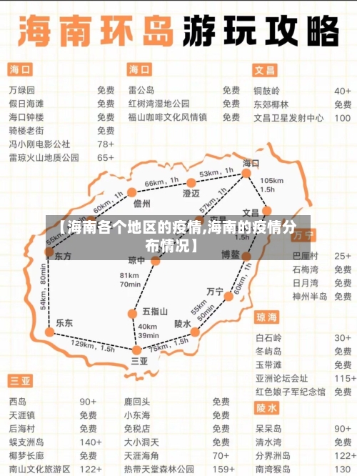 【海南各个地区的疫情,海南的疫情分布情况】