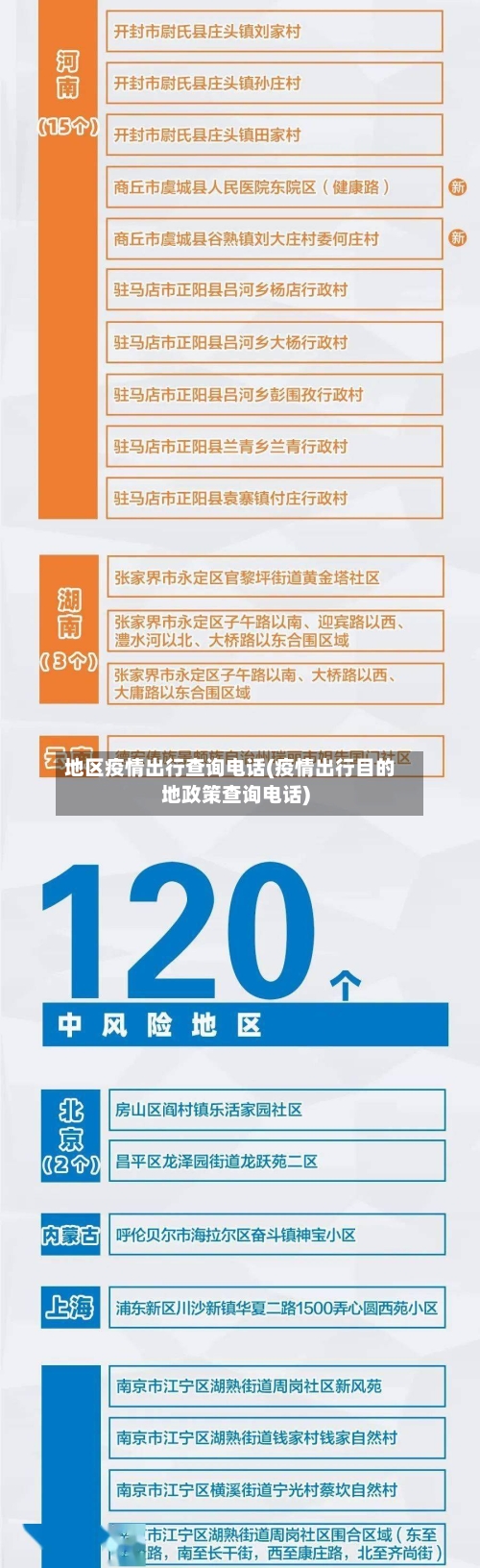 地区疫情出行查询电话(疫情出行目的地政策查询电话)