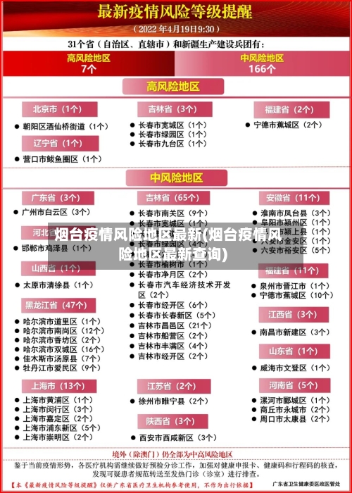 烟台疫情风险地区最新(烟台疫情风险地区最新查询)-第2张图片