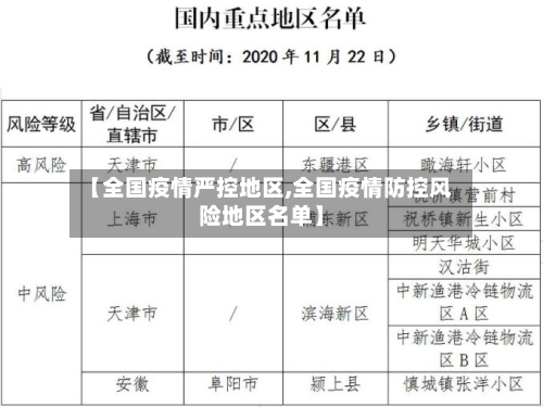 【全国疫情严控地区,全国疫情防控风险地区名单】-第3张图片