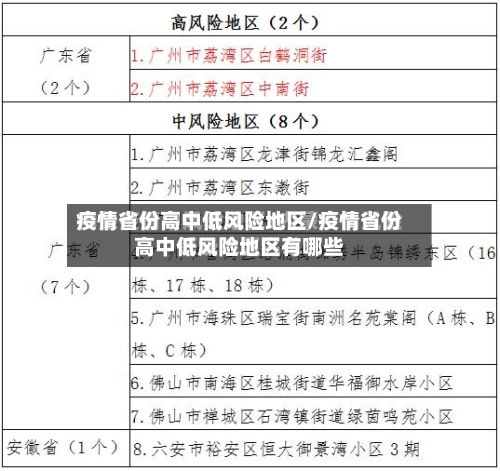 疫情省份高中低风险地区/疫情省份高中低风险地区有哪些