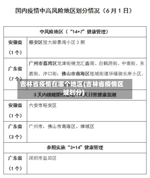 吉林省疫情在哪个地区(吉林省疫情区域划分)-第2张图片