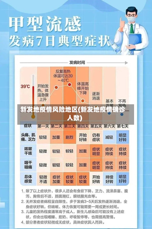 新发地疫情风险地区(新发地疫情确诊人数)-第2张图片