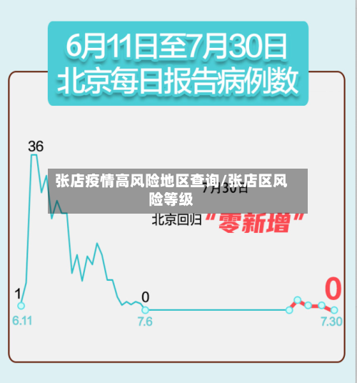 张店疫情高风险地区查询/张店区风险等级