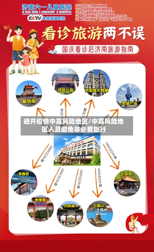 避开疫情中高风险地区/中高风险地区人员避免非必要旅行