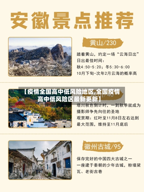 【疫情全国高中低风险地区,全国疫情高中低风险区最新更新】-第2张图片