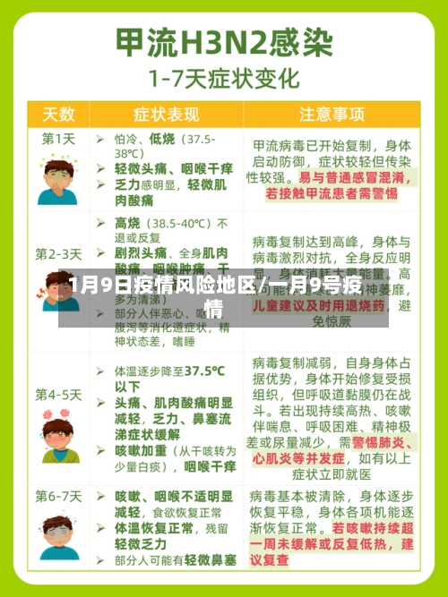 1月9日疫情风险地区/一月9号疫情