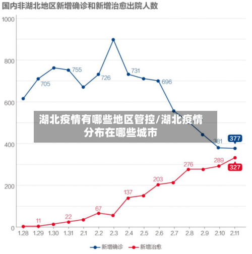 湖北疫情有哪些地区管控/湖北疫情分布在哪些城市-第3张图片