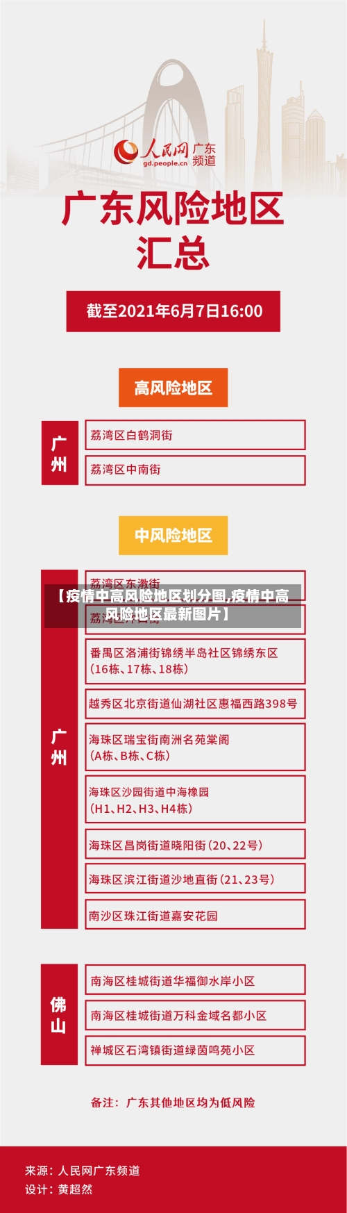 【疫情中高风险地区划分图,疫情中高风险地区最新图片】-第3张图片