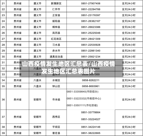 山西疫情发生地区汇总表/山西疫情发生地区汇总表图片