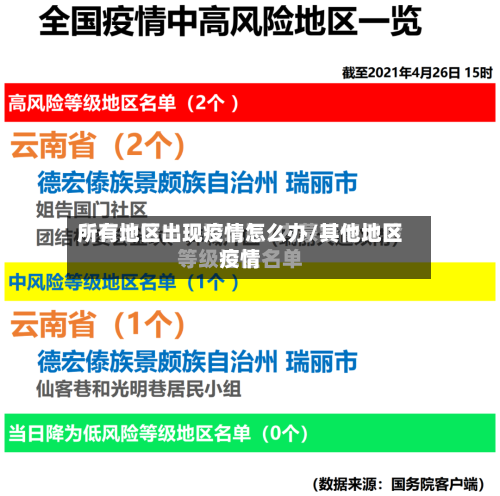 所有地区出现疫情怎么办/其他地区疫情