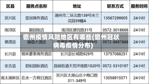 儋州疫情风险地区有哪些(儋州冠状病毒疫情分布)-第2张图片