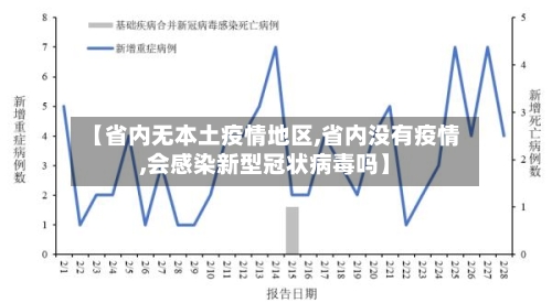 【省内无本土疫情地区,省内没有疫情,会感染新型冠状病毒吗】