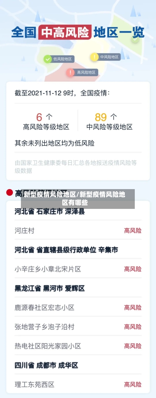 新型疫情风险地区/新型疫情风险地区有哪些