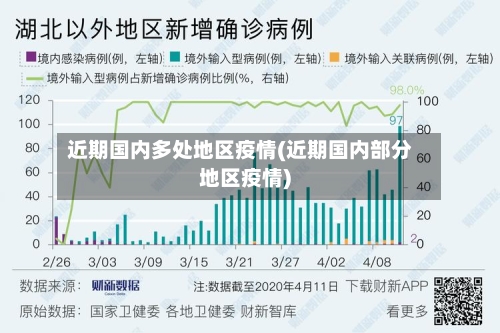 近期国内多处地区疫情(近期国内部分地区疫情)