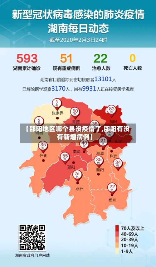 【邵阳地区哪个县没疫情了,邵阳有没有新增病例】