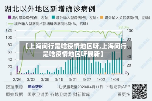 【上海闵行是啥疫情地区呀,上海闵行是啥疫情地区呀最新】-第3张图片