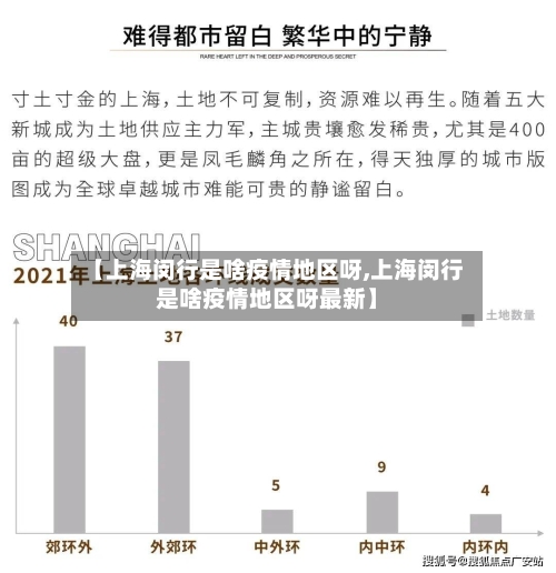 【上海闵行是啥疫情地区呀,上海闵行是啥疫情地区呀最新】