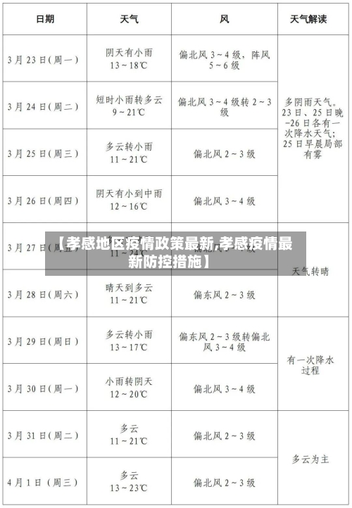 【孝感地区疫情政策最新,孝感疫情最新防控措施】