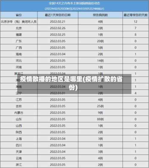 疫情散播的地区是哪里(疫情扩散的省份)-第3张图片