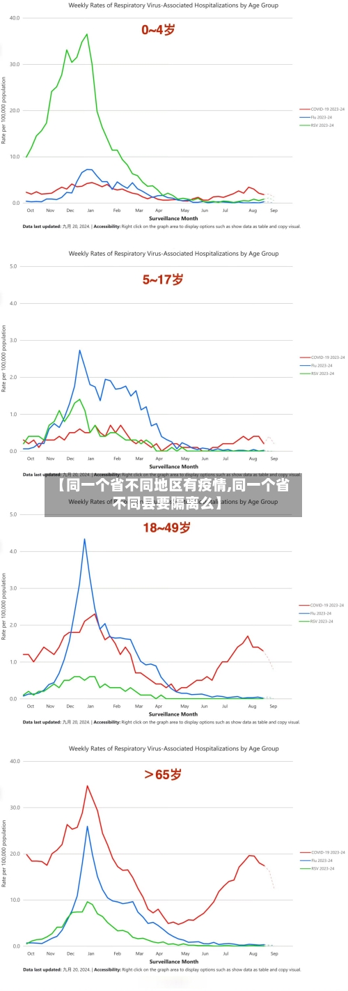 【同一个省不同地区有疫情,同一个省不同县要隔离么】-第2张图片