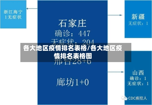 各大地区疫情排名表格/各大地区疫情排名表格图-第2张图片