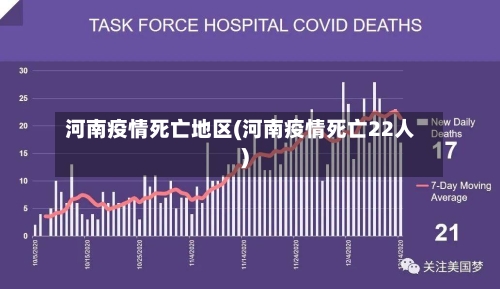 河南疫情死亡地区(河南疫情死亡22人)