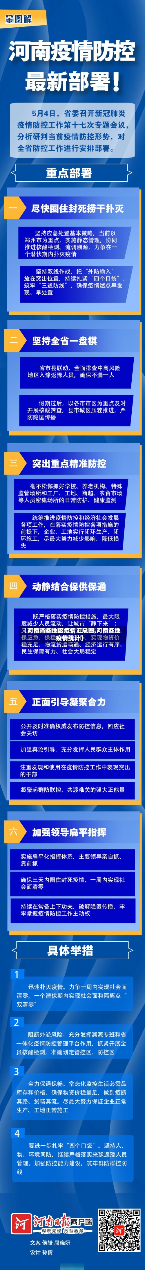 【河南省各地区疫情汇总图,河南各地疫情统计】