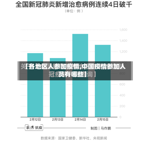 【各地区人参加疫情,中国疫情参加人员有哪些】-第2张图片
