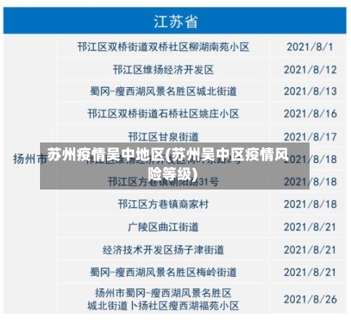 苏州疫情吴中地区(苏州吴中区疫情风险等级)