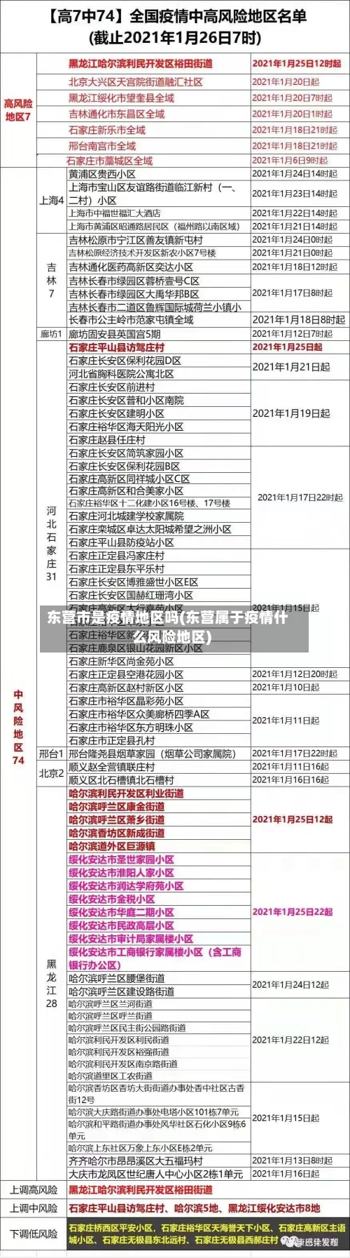 东营市是疫情地区吗(东营属于疫情什么风险地区)