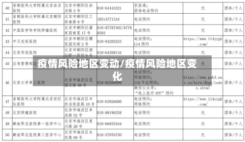 疫情风险地区变动/疫情风险地区变化